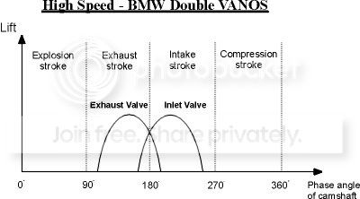 مرکز تیونینگ و تعمیرگاه خودرو
